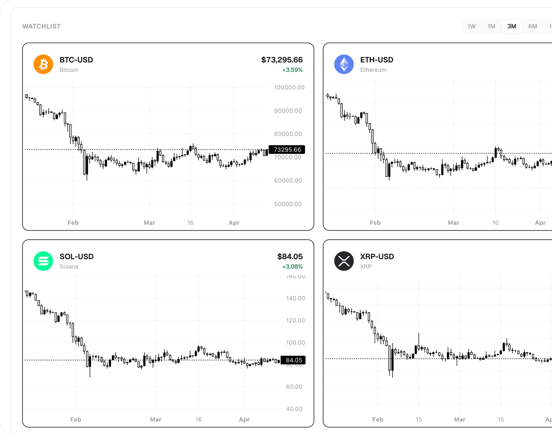 Bull trading